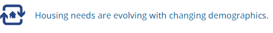 Housing needs are evolving with changing demographics.