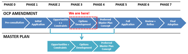 process chart