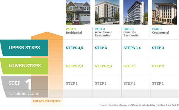 BC Energy Step Code For New Buildings